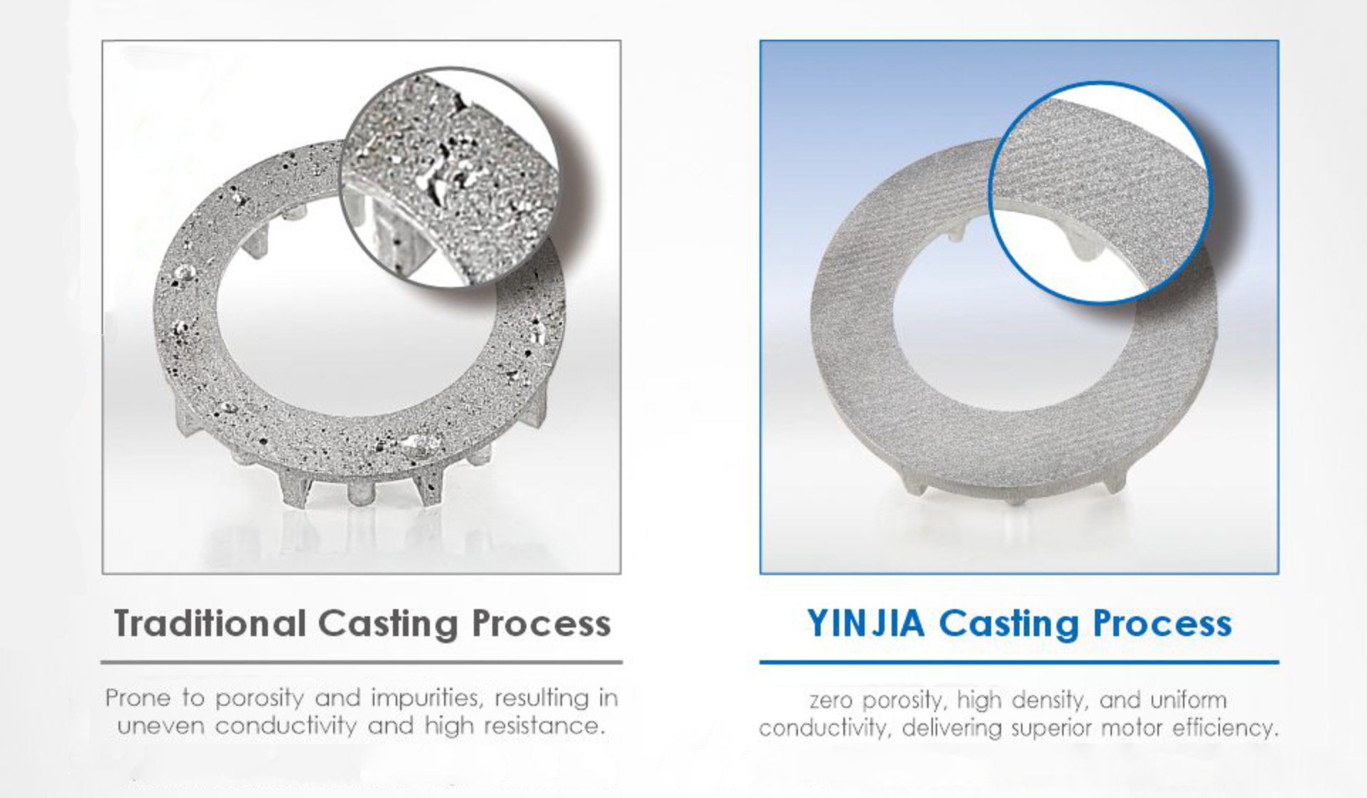Tecnología patentada: piedra angular de la bomba de agua de alta eficiencia